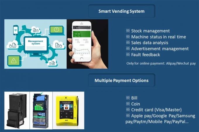 Distributore automatico a 5 pollici dello schermo con il logo e l'autoadesivo su misura