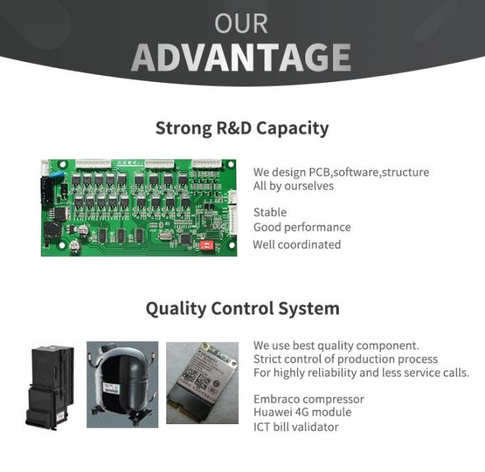 Capacità automatica dei prodotti dei distributori automatici dell'elevatore di auto 180 - 360